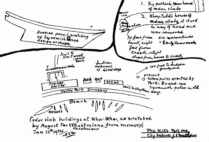5 Secret Stories from Stanley Park 2 1934 diagram of Whoi Whoi by August Jack Khatsalahno as he remembered it in the 1880s. From Conversations with Khatsahlano, edited by Major JS Matthews, City of Vancouver Archives, 1955, p. 24.